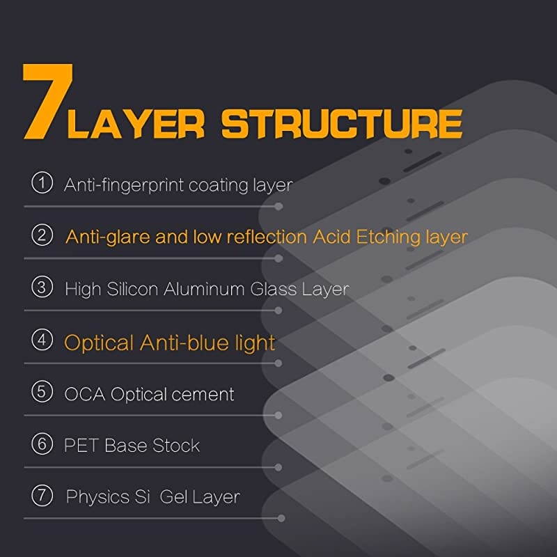 Tempered Glass Screen Protector Compatible with New MacBook Pro 15 inch Touch Bar 2016/2017/2018, 55% Anti Glare Blue Light Filter