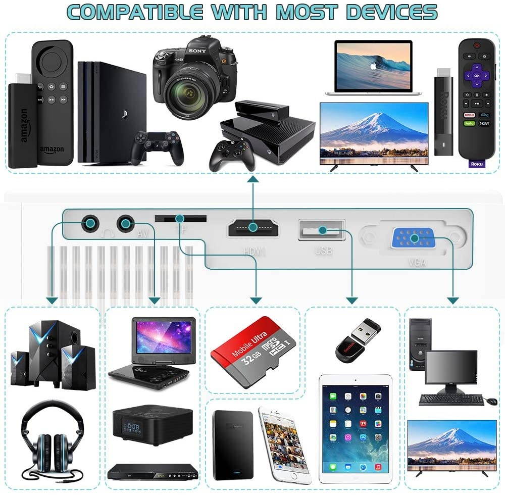 Full HD 1080P LED Smart Home Theater Projector 7000Lumen 3D Video HDMI Dustproof