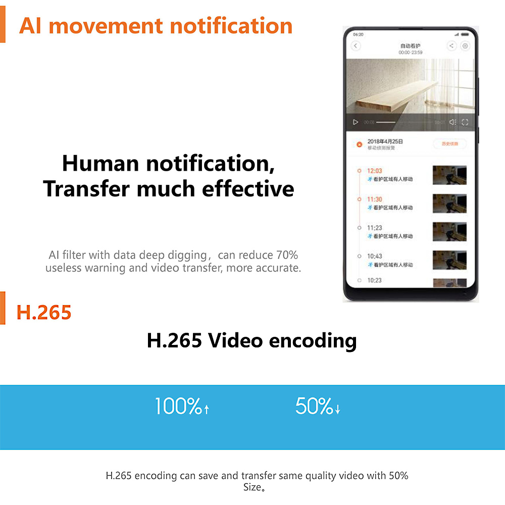CN Version Xiaomi IMILAB Smart Camera Infrared Night Vision 360 Degree Panoramic 1080P Al Humanoid Detection H.265 Smart Home Wireless Camera APP Remote
