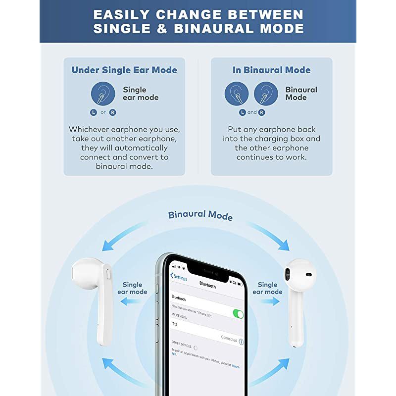 Bluetooth 50 True Wireless Earbuds with Charging Case for iPhone Android 30H Cyclic Playtime Waterproof Stereo Headphones with mic inEar Earphones Headset for Sport