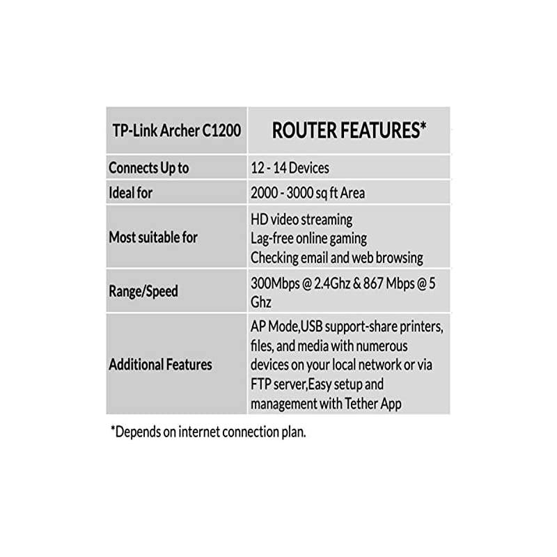 AC1200 Gigabit Smart WiFi Router - 5GHz Gigabit Dual Band Wireless Internet Router, Supports Guest WiFi, Black