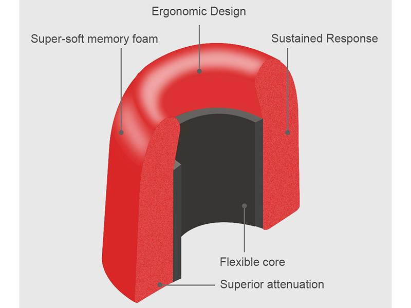 Tritina Sports Bluetooth Earphone Built-in Microphone - Stereo Sound Form Ear Tips, Sweat-proof Sport Earphone Running,Jogging with music (Black with Gold)