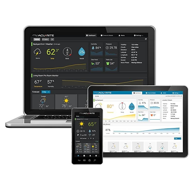 Iris (5-in-1) 01013M Weather Station Access for Remote Monitoring, Compatible with  Alexa