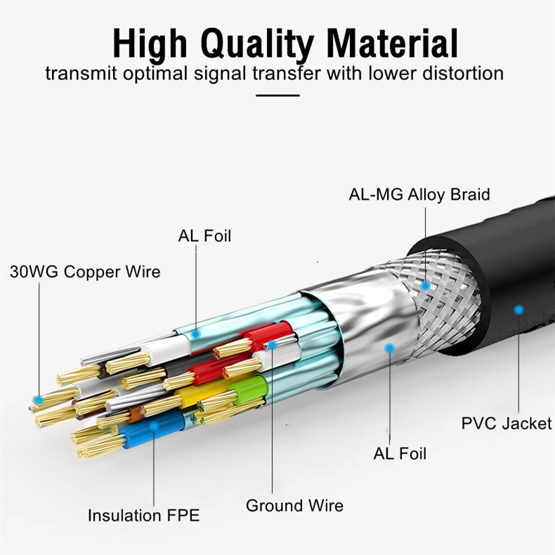 Choseal 3ft. HDMI Cable 4K  HDMI to HDMI Cable Gold Plated High Speed V2.0 3D Cable Q8402T1