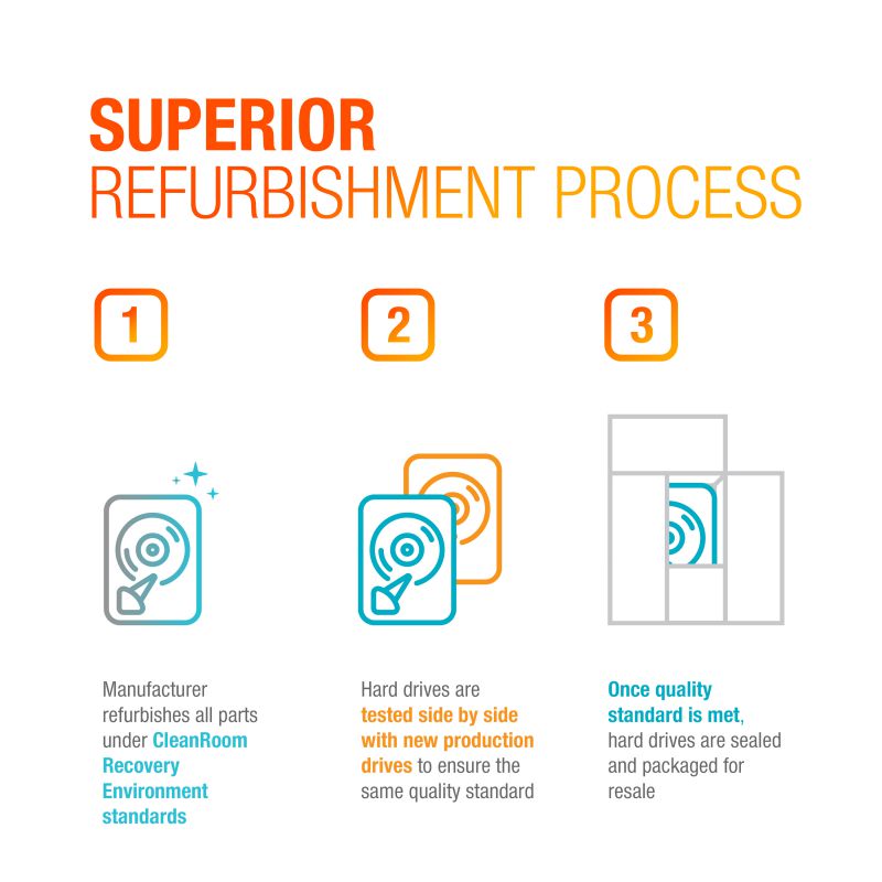 HGST 0B26885 Ultrastar 7K4000 HUS724040ALS640 4 TB Hard Drive - 3.5" Internal - SAS (6Gb/s SAS)