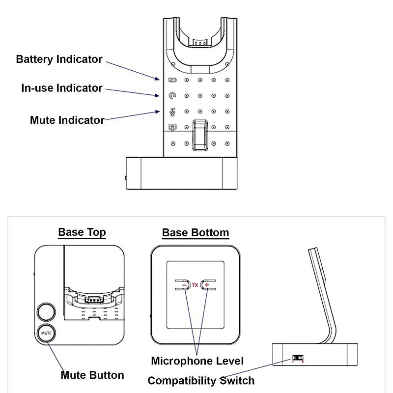 Wireless Headset Compatible with Polycom VVX300 VVX310 VVX400 VVX410 Desk Office Phone Call Center Wireless Headset with Polycom EHS Cord Bundle as Polycom Wireless Headset