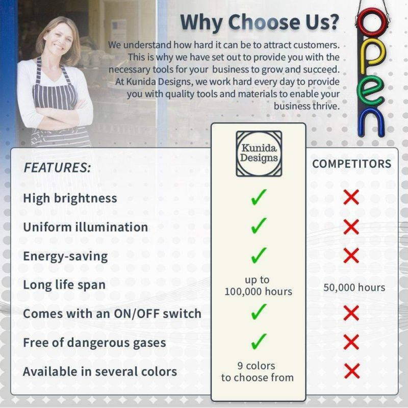 Privacy Sign (Do Not Disturb Sign, Restroom Sign, Office Sign, Conference Sign, Vacant Sign, Occupied Sign) - Tells Whether Room in Vacant or Occupied