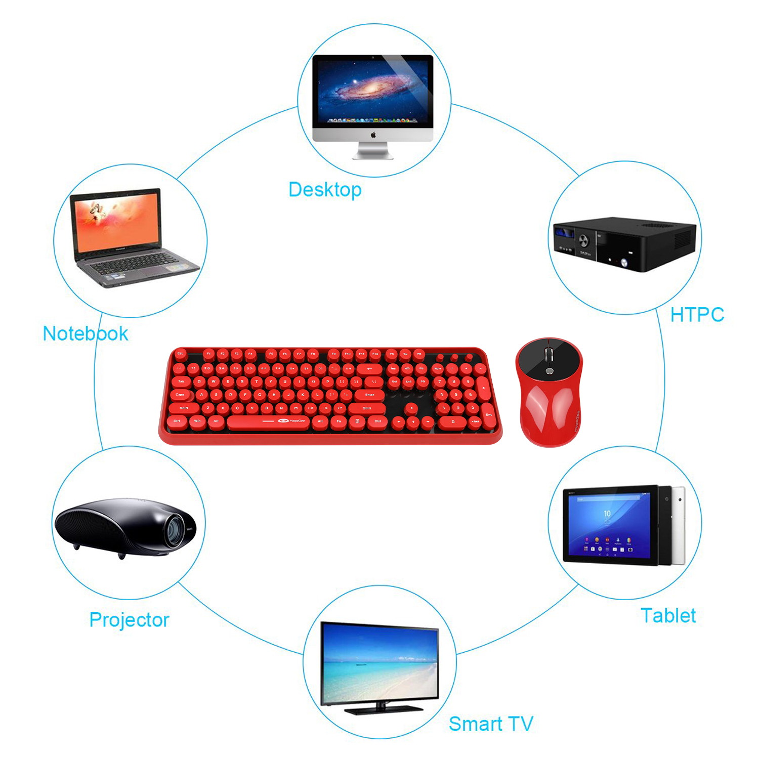 Wireless Keyboard and Mouse Combo, 2.4G Cute Round Mute Keyboard Mouse Set for Laptop, Computer, Mac (Mixed Color)