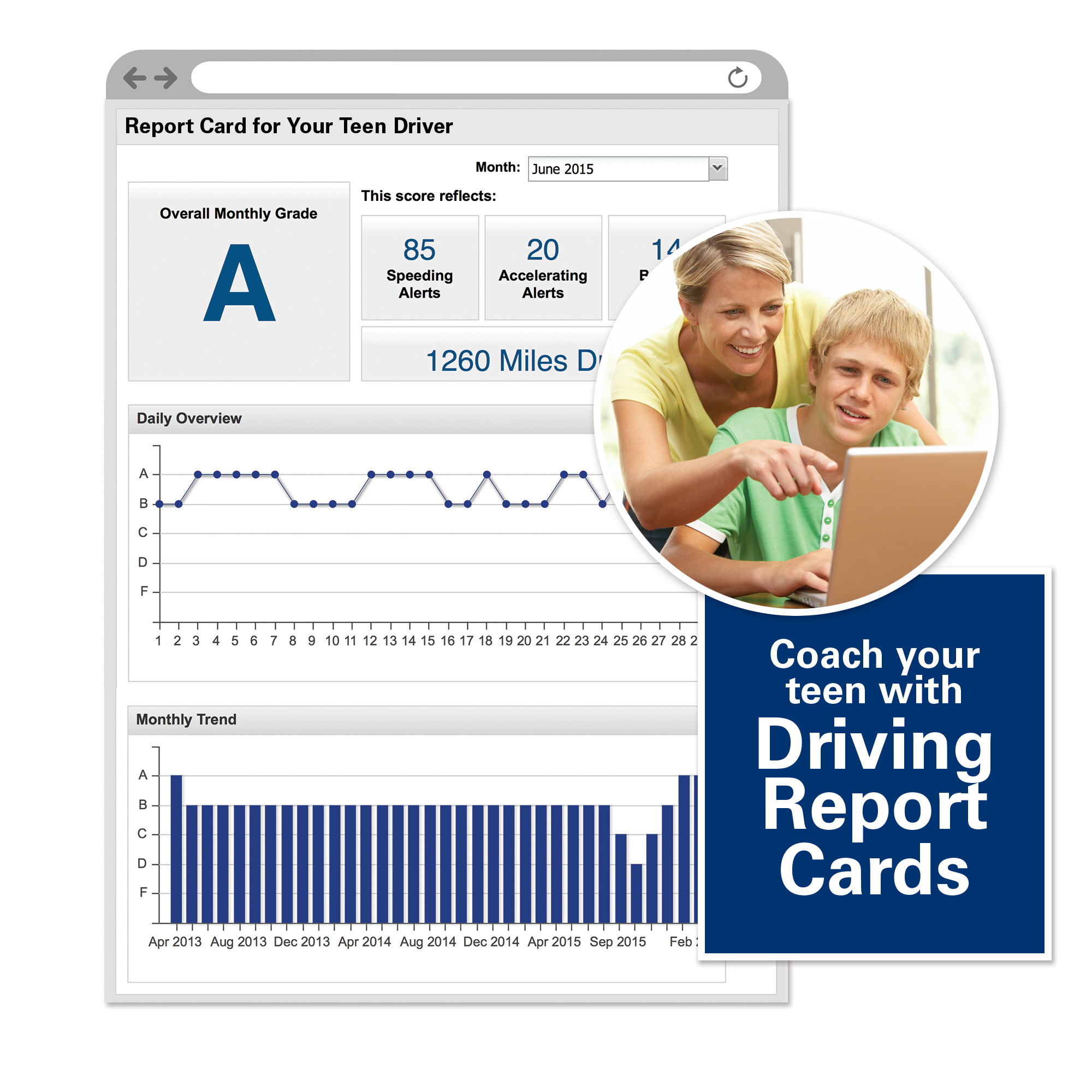 MOTOsafety Teen GPS Tracking OBD Device & Driving Coach with Free Month of 3G GPS Service