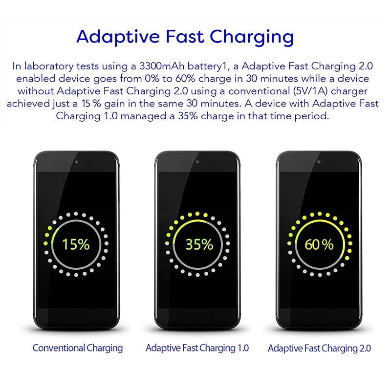 Adaptive Fast Charging Wall Charger Adapter Compatible with Galaxy S6 S7 S8 S9 S10 / Edge/Plus/Active, Note 5,Note 8, Note 9 and More (2 Pack) Quick Charge (White)