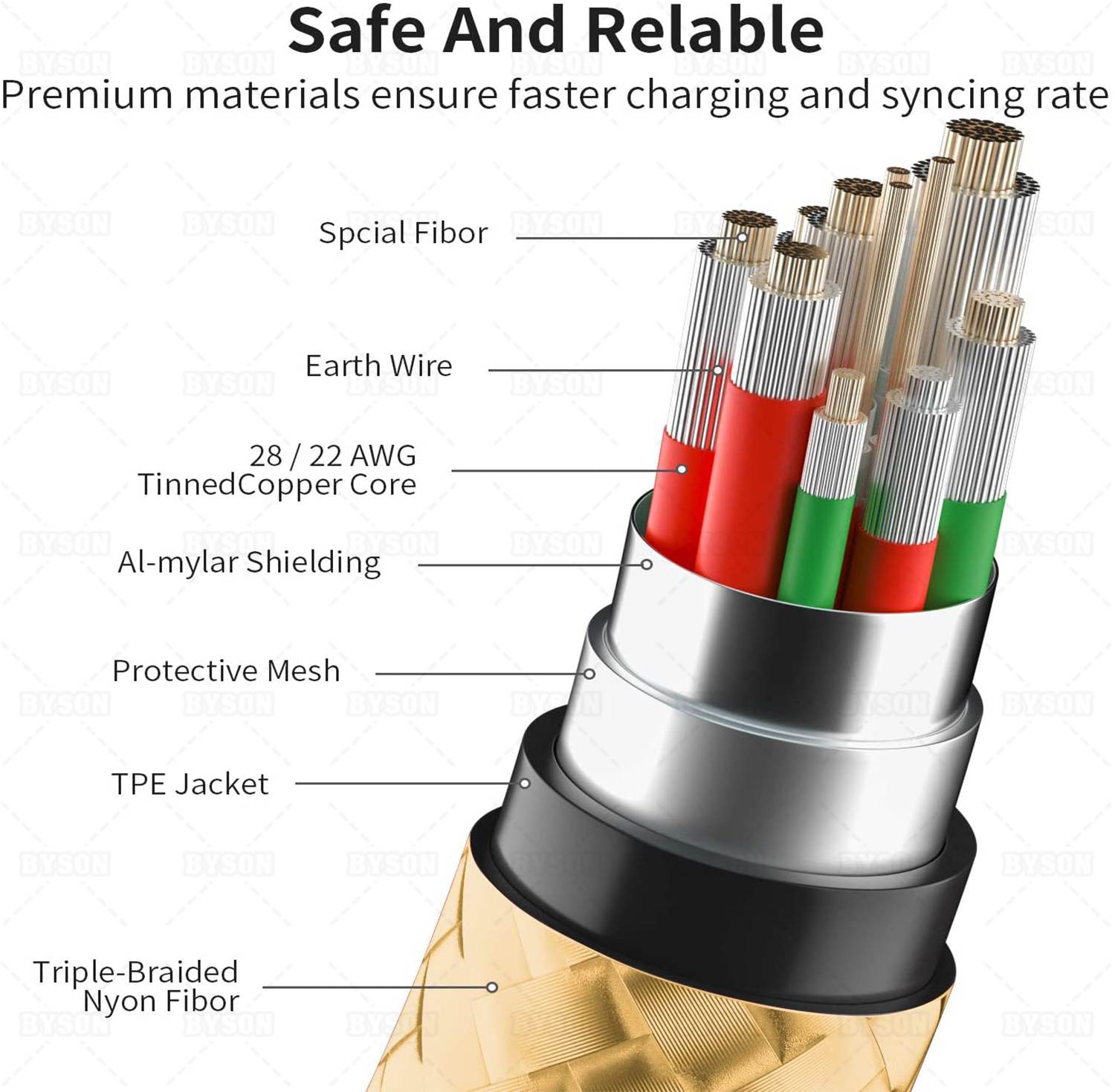 2 Pack 10FT Charging Cable for PS5 DualSense and Xbox Series X/S / Switch Pro Controller, Ackmioxy Charging Cord Nylon Braided Type-C Port Charger Accessories for Playstation 5/ Xbox Series S/X(Gold)