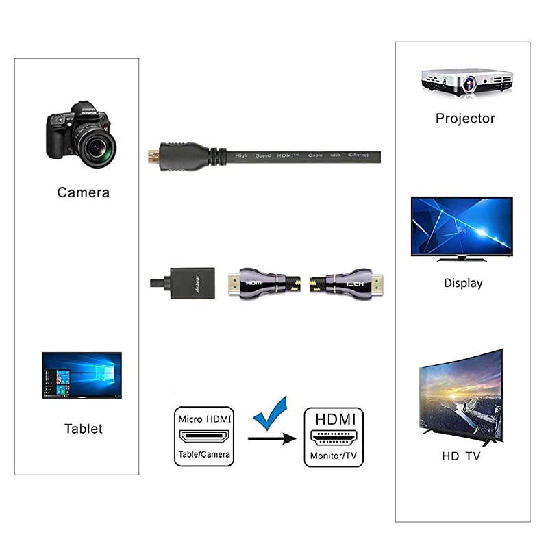 Micro HDMI to HDMI Adapter Micro HDMI to HDMI Cable HDMI to Micro HDMI Adapter for Gopro Hero and Other Action CameraCam with 4K&times;2K3D Supported