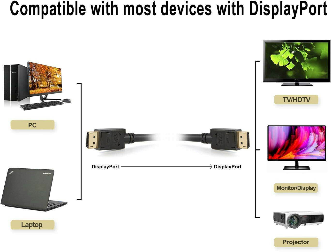 CableCreation (2-Pack) 6 Feet DisplayPort To DisplayPort Cable, Gold Plated DP T