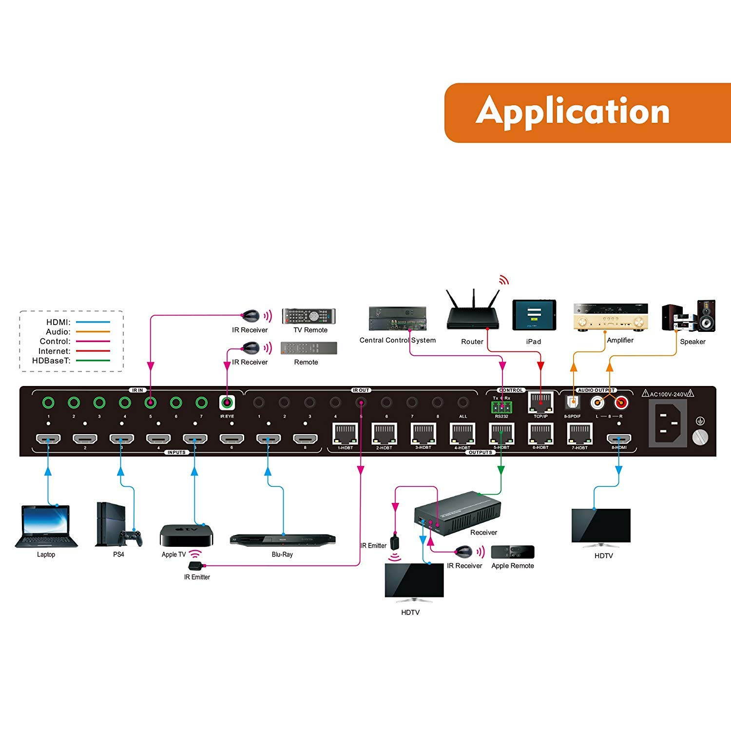 J-Tech Digital 4K@60HZ 8x8 HDBaseT Matrix with 7 Receivers (PoC), Supports 4Kx2K@60HZ 4:2:0, HDCP 2.2 IR, SPDIF, RCA, TCP/IP, RS232, EDID with Control 4 Driver Available