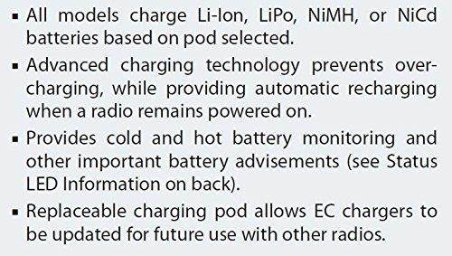 Endura Quad-Chemistry Military Grade Li-Ion/Li-Po/NiCD / NIMH AC Desk Charger for RELM/BK, (Bendix King) Radios, Fits: DPH/GPH / LPA/LPH Models
