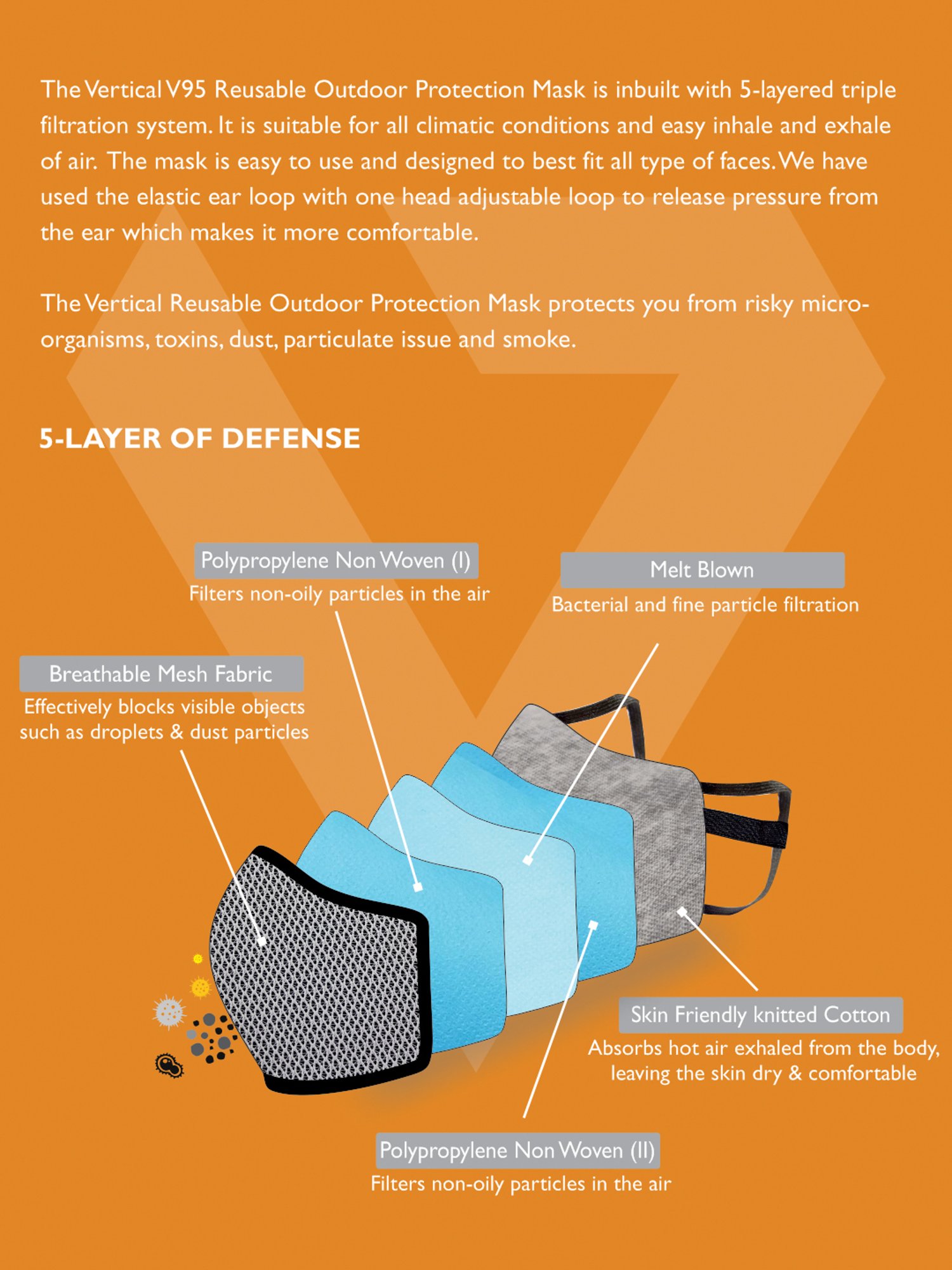 The Vertical Reusable 5 Layered Outdoor Face Masks - Pack of 5