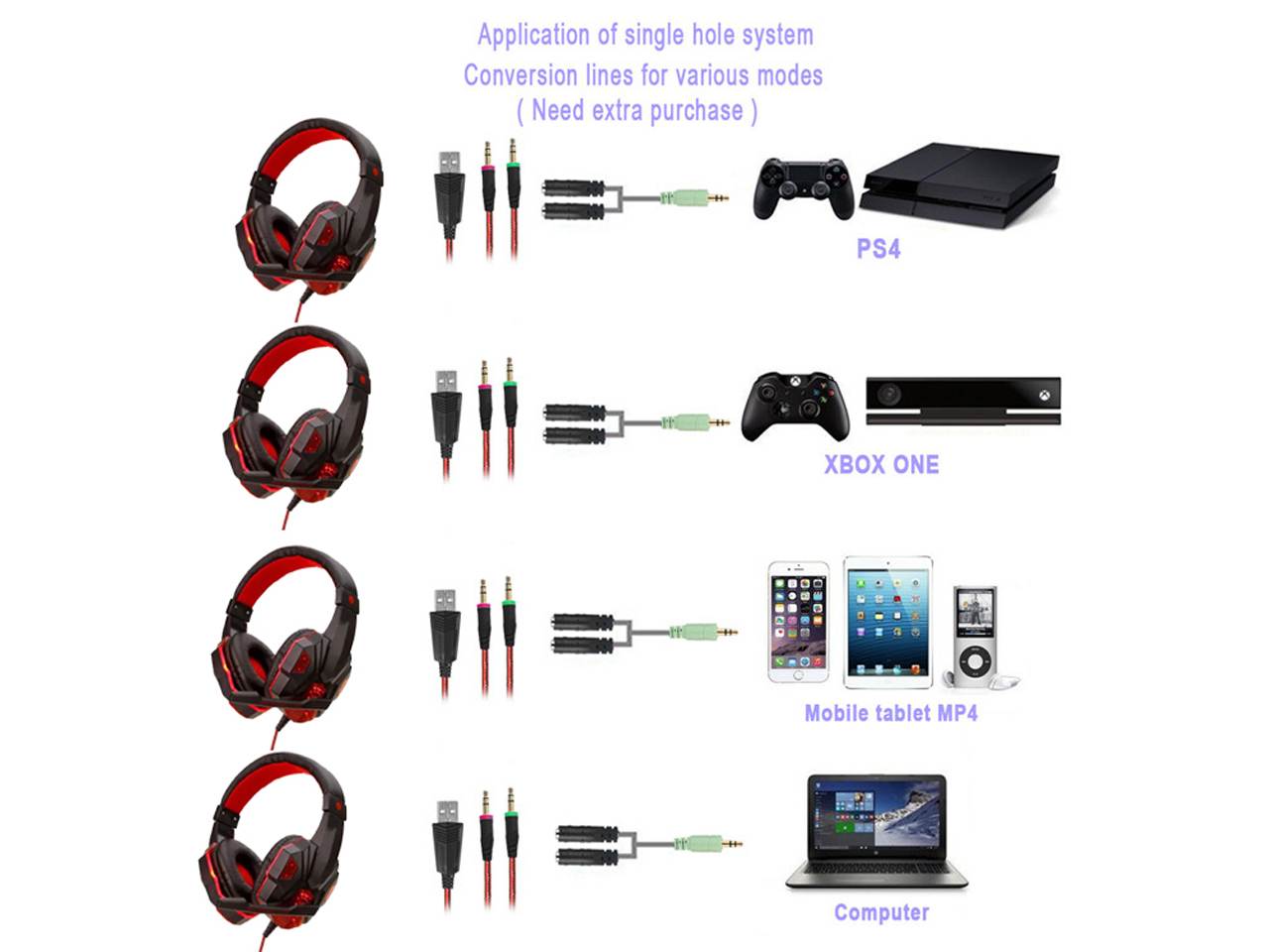 HyperX Cloud Stinger Head-mounted Gaming Headset with Noise Reduction Microphone for PC Game Console Cellphone Pink