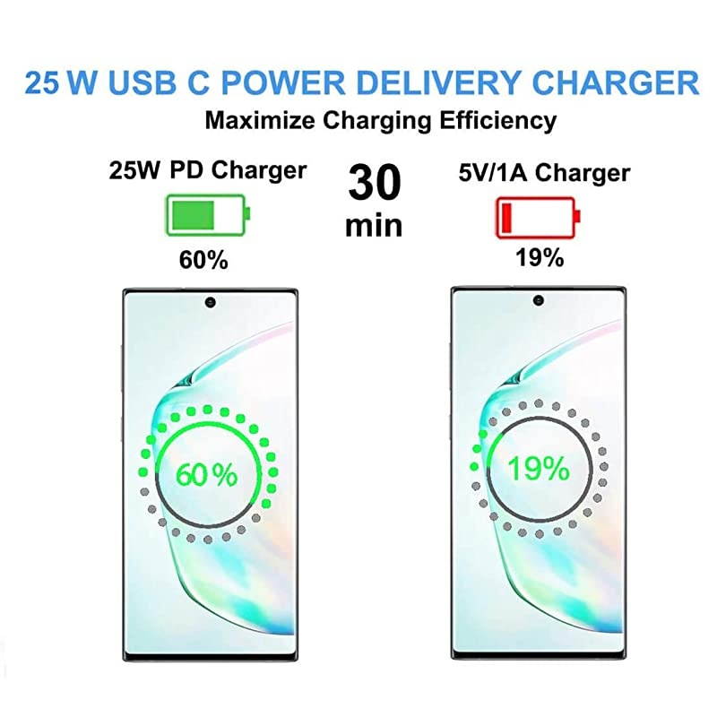 USBC Super Fast Charging Wall Charger25W PD Charger Adapter for iPhone 11 Pro Max Xs Max XR X 8 Plus iPad Pro Galaxy Note10 S10+ S20 S9 S8 Google Pixel 2 4 3a XL LG and More