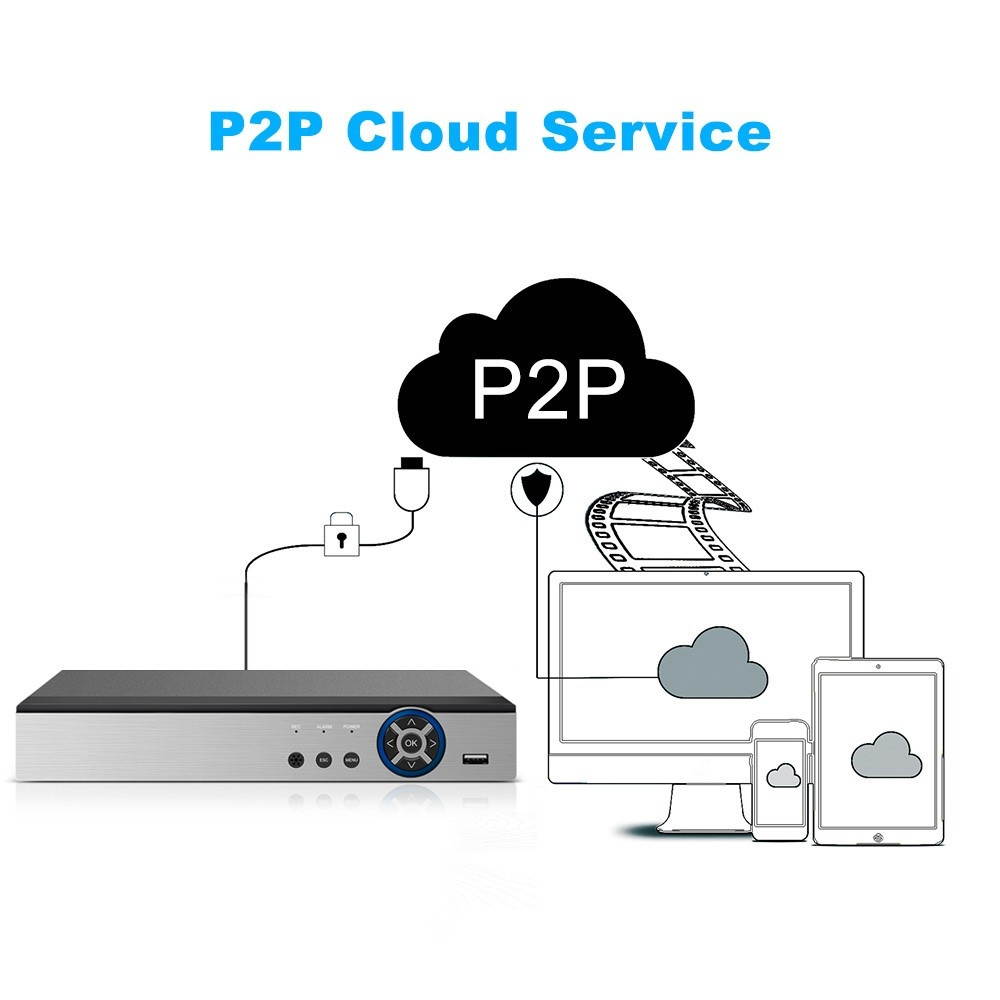 16CH 1080P Full High Definition Hybrid AHD/ONVIF IP/Analog/TVI/CVI/ DVR CCTV Digital Video Recorder DVR P2P