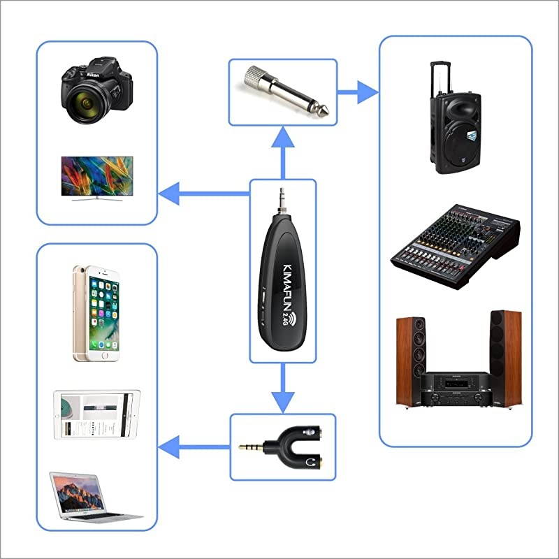 Wireless Microphone System 24G Wireless Lavalier Microphone with Lavalier Lapel MicsWireless Transmitter amp Receiver for ComputerSpeakerPhoneCameraTeaching and Public SpeakingG130