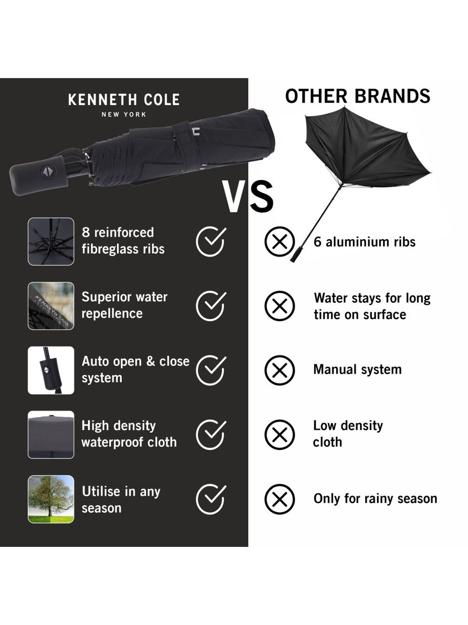 Kenneth Cole New York Mini UV Protection Black Umbrella