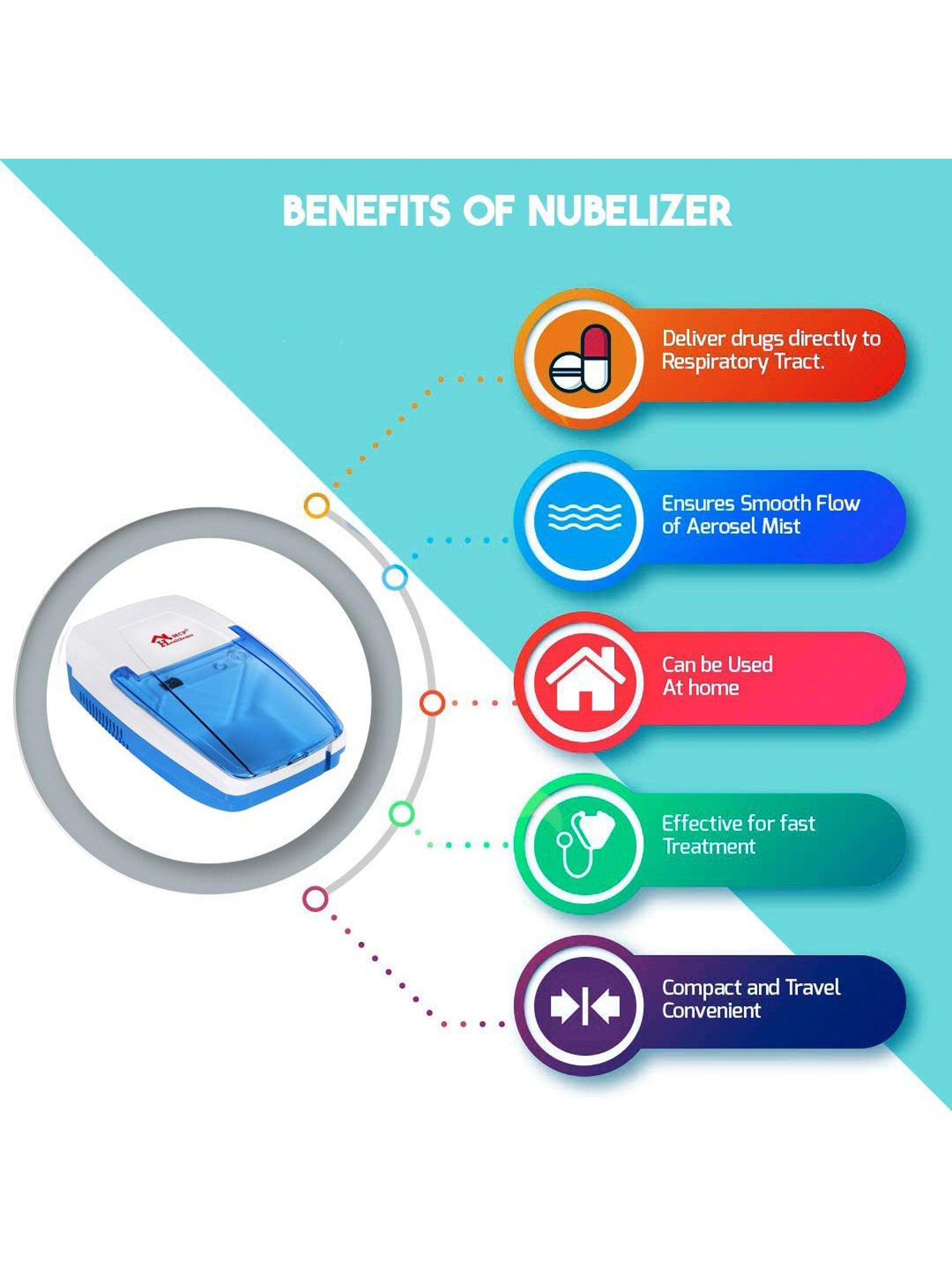 MCP NEB02 Air Compressor Nebulizer Economy (White/Blue)