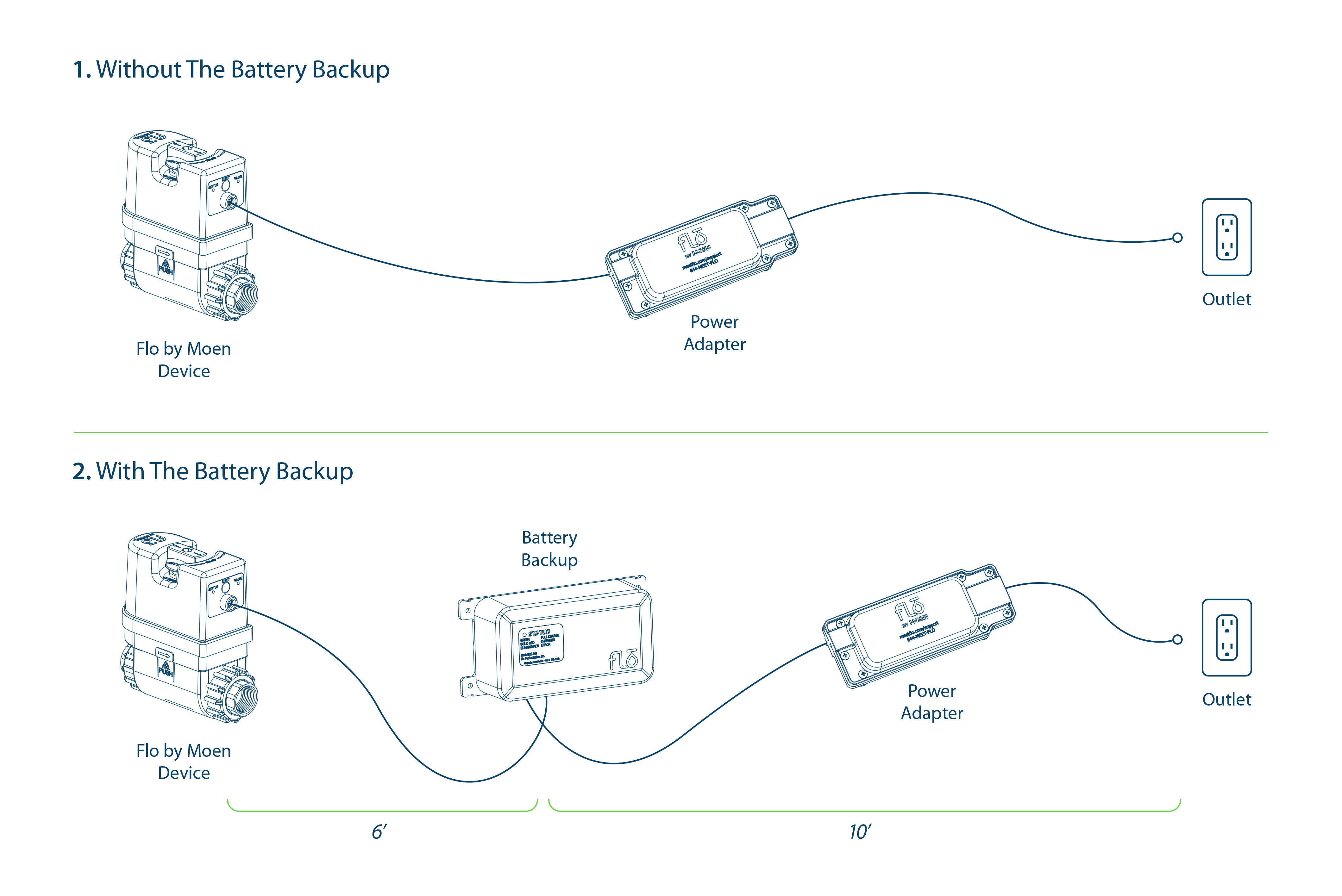 Battery Backup for the Flo by Moen Device