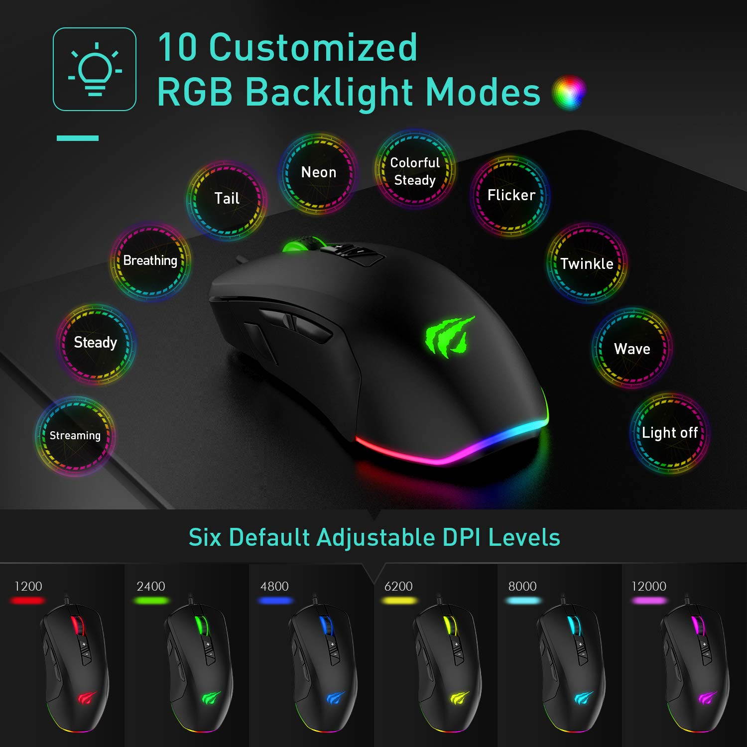 Havit Gaming Mouse 5000 DPI Computer Ergonomic Wired Mice with 14 Programmable Buttons Interchangeable Side Plates (8 Buttons/ 8+6 Side Buttons Mouses), 2 Replaceable Right Plates for Laptop PC Gamer