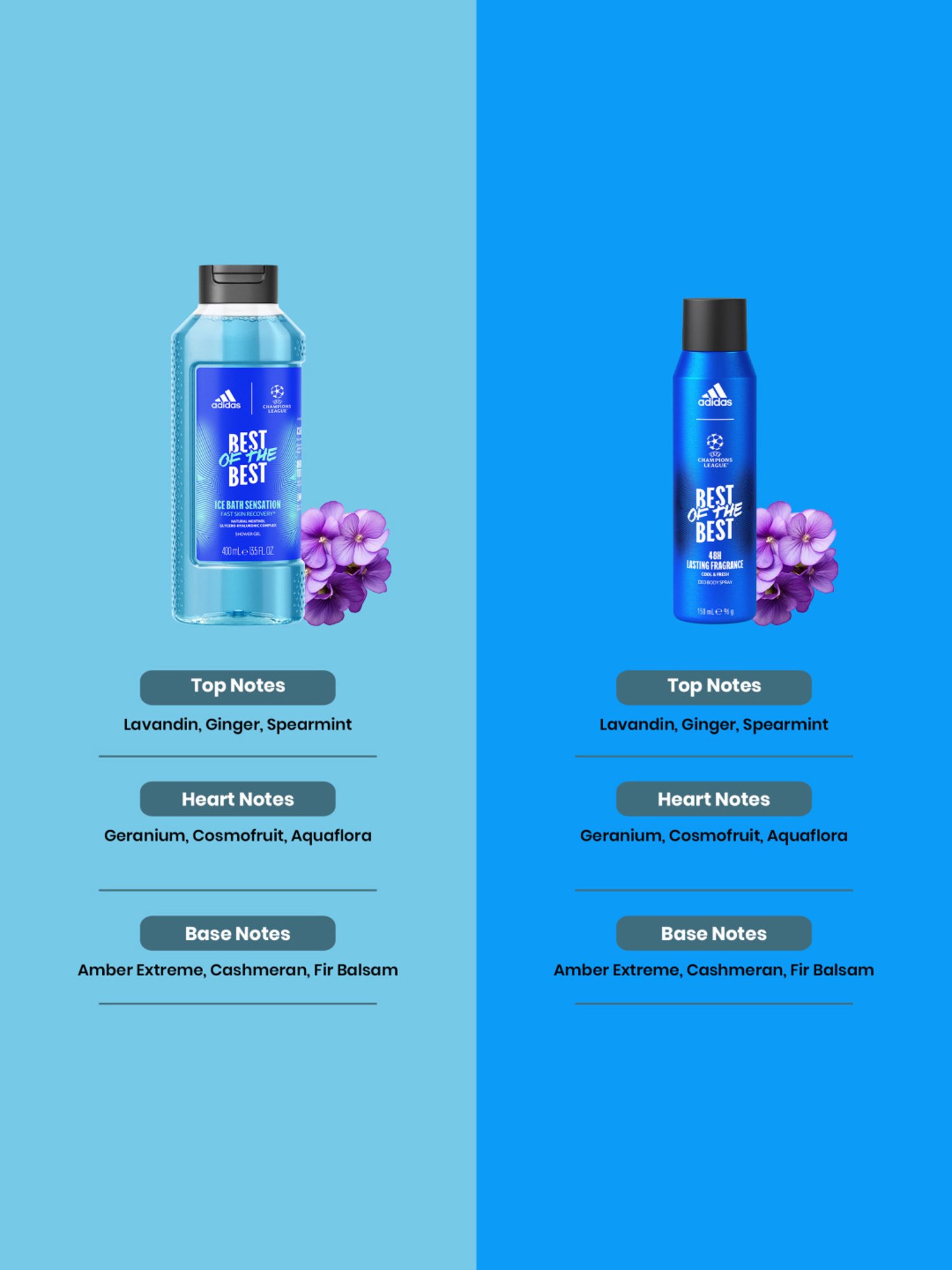 ADIDAS UEFA Best of the Best Deo Spray & Ice Bath Sensation Shower Gel - Pack of 2