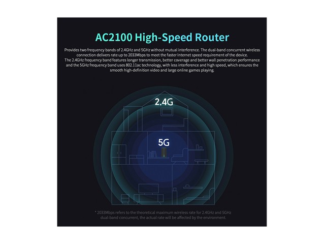 Xiaomi AC2100 High-speed Router Dual Frequency Band WiFi 128MB 2.4GHz 5GHz 360&deg; Coverage Dual Core CPU MU-MIMO Game Remote APP Control US Plug