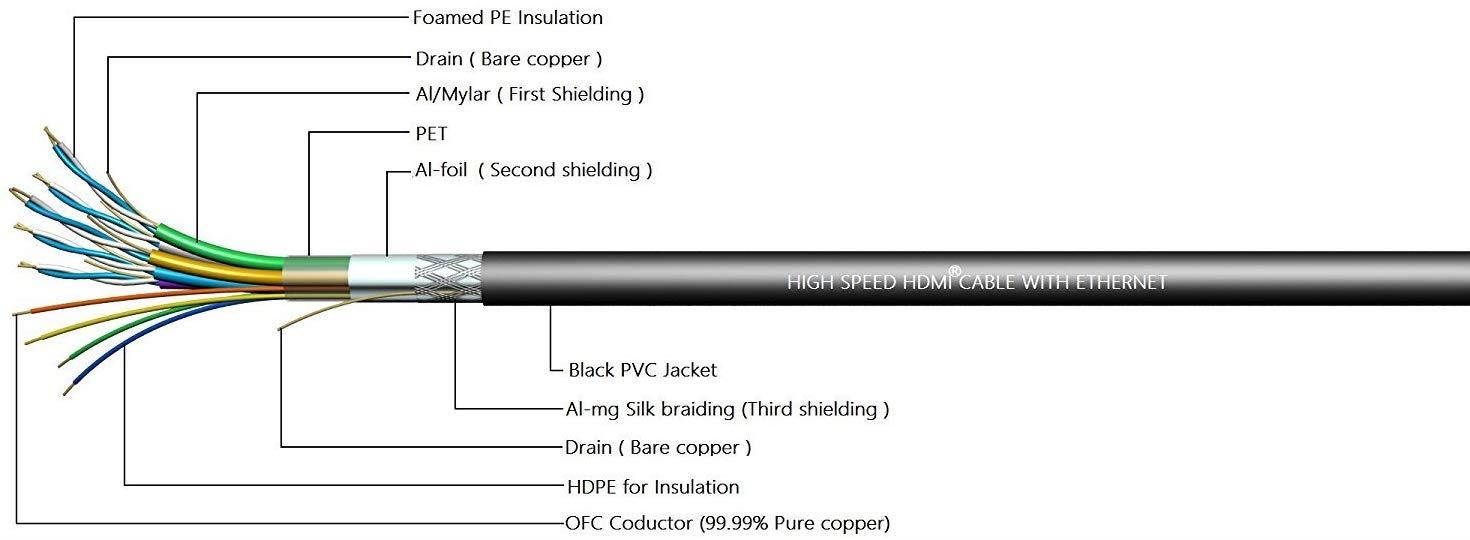 6 FT (1.8 M) High Speed HDMI Cable Male to Male with Ethernet Black (6 Feet/1.8 Meters) Supports 4K 30Hz, 3D, 1080p and Audio Return ED771669