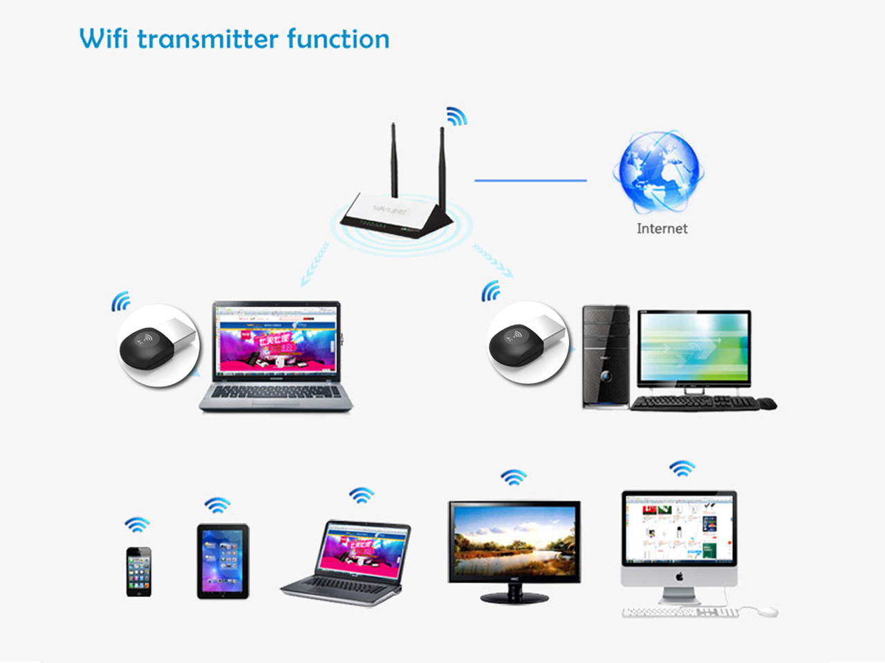 WI-FI Adapter - Wavlink WN682A1 600Mbps Dual Band Nano Wireless USB Wifi Adapter,  802.11ac/a/b/g/n Network Lan Card 2.4G/150Mbps + 5G/433Mbps For Windows XP/Vista/7/8/8.1/10 (32/64bits) MAC OS