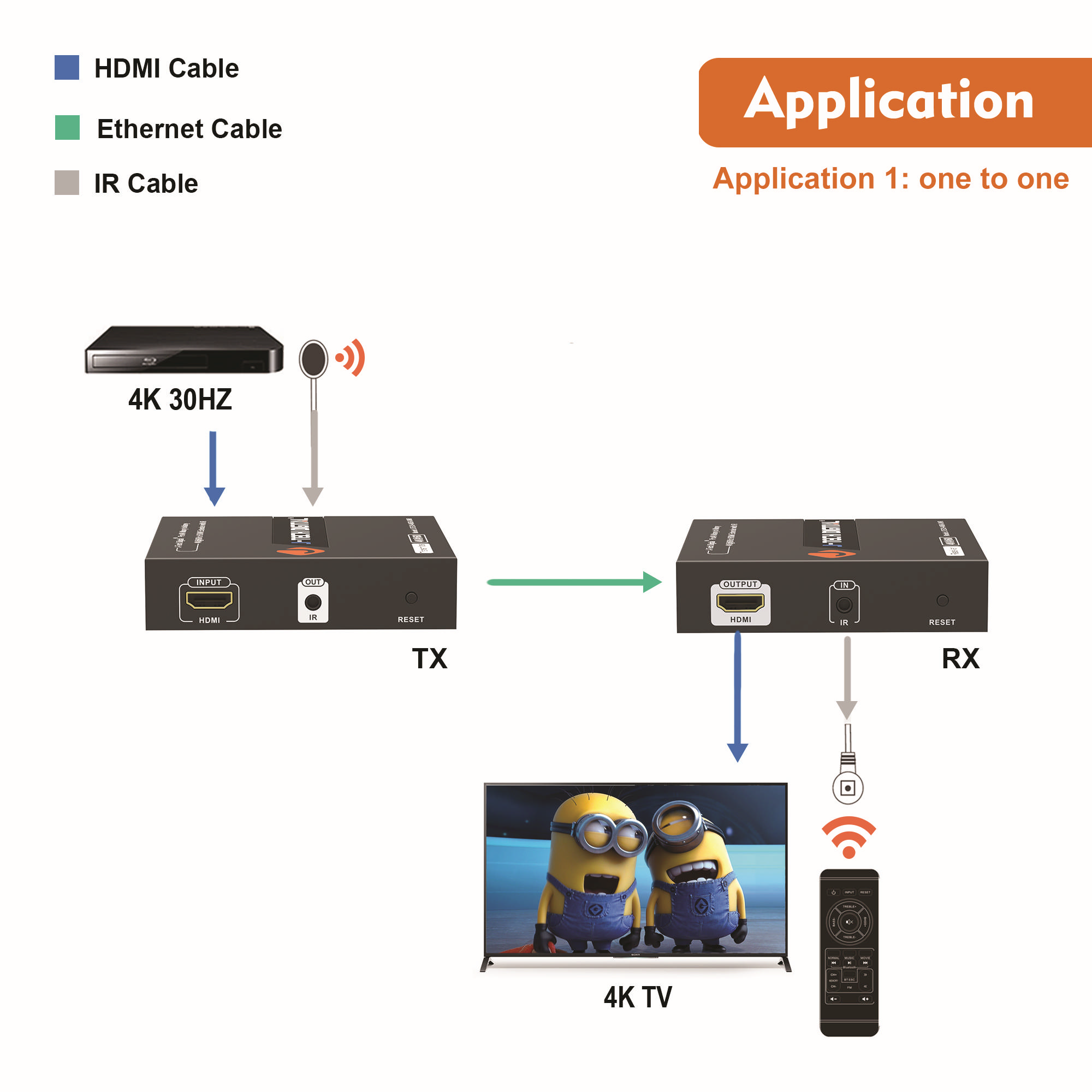 J-Tech Digital ProAV HDBitT Many to Many HDMI Extender transmits 4K@30Hz up to 120m/400ft utilizing Cat5/Cat5e/Cat6 with IR (Transmitter) [JTECH-4K30-UNT]