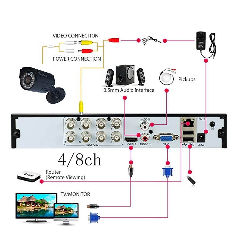 8CH 1080N Hybrid 5-in-1 AHD DVR (1080P NVR+1080N AHD+960H Analog+TVI+CVI) Standalone DVR CCTV Surveillance Security System Video Recorder Motion Detection HDD & Cameras not Included