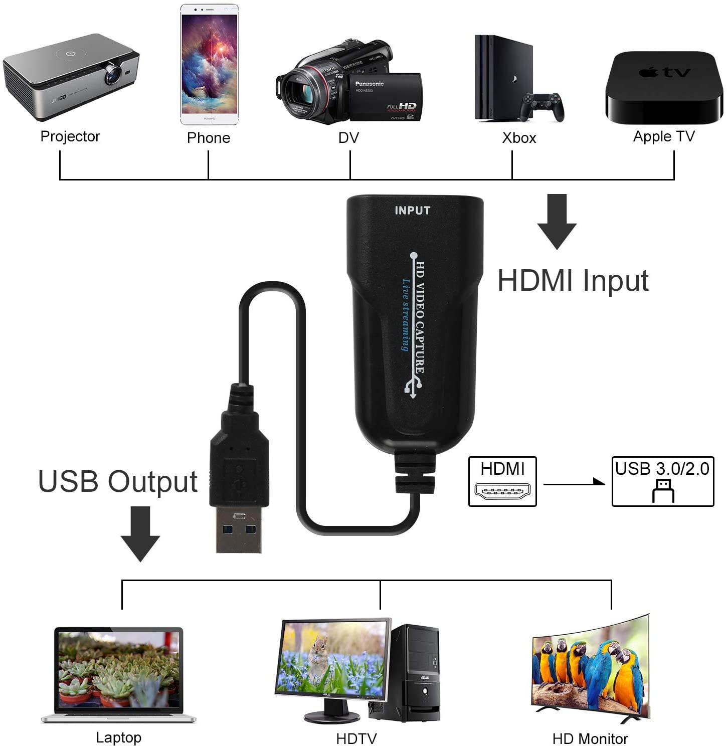 DIGITNOW Audio Video Capture Card, Full HD UP to 1080P HDMI to USB 2.0 Live Video Recorder Game Capture Card for Live Broadcasting, High Definition Acquisition