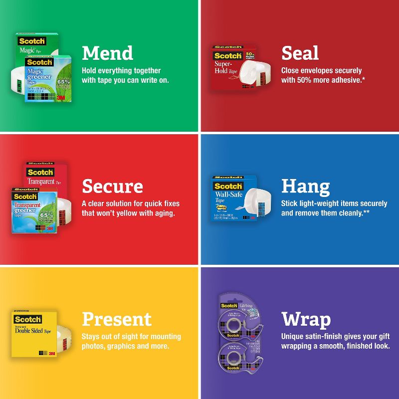 Scotch Light Duty Packaging Tape, Heat 610-1X72