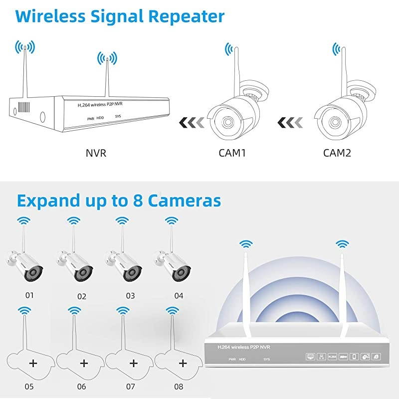 1080P Wireless Security Camera System, 8 Channel Outdoor Indoor Wireless NVR Systems 8PCS 2MP Home Surveillance IP Cameras Night Vision Motion Detection
