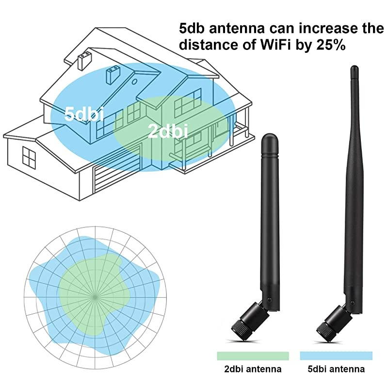 20MP HD 1080P 1920TVL Hybrid 4in1 TVI CVI AHD 960H CVBS CCTV Camera 24PCS IRLEDs Home Security Indoor Outdoor 65ft Day Night Vision Aluminum Metal Housing Camera for Analog DVR White