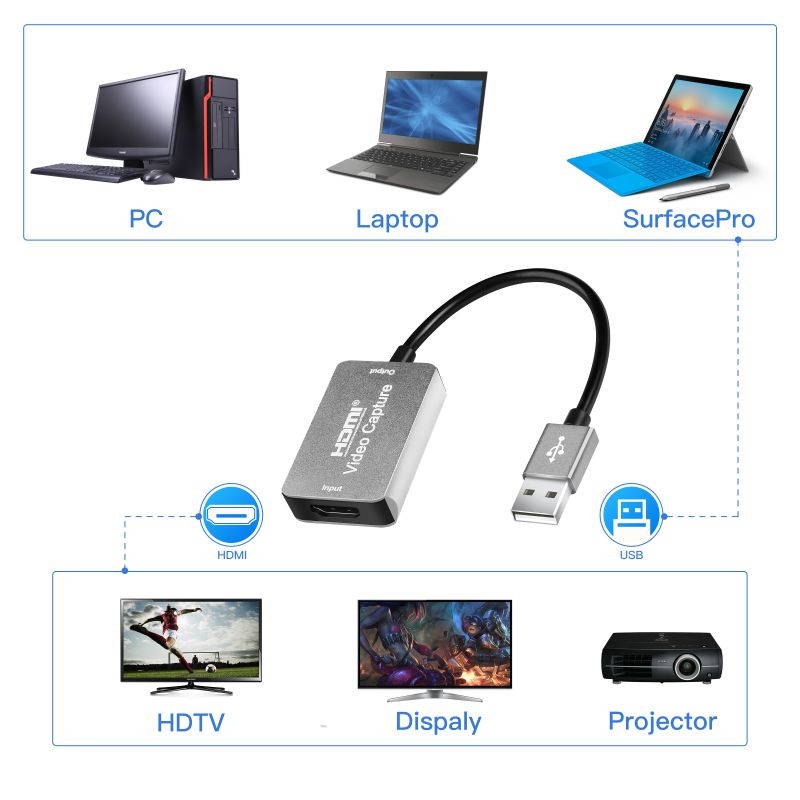 Audio Video Capture Card HDMI to USB, Full HD 1080p 30fps USB 2.0 - Record Directly to Computer for Gaming, Streaming, Teaching, Video Conference or Live Broadcasting