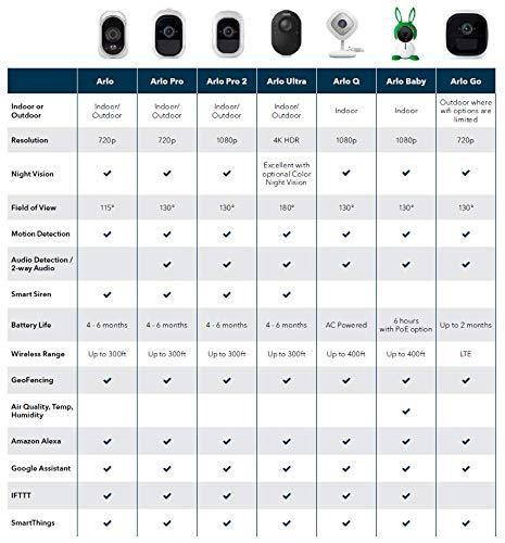 Arlo Adjustable Indoor / Outdoor Mount for Arlo Wire-Free Security Camera - White - VMA1000-10000S