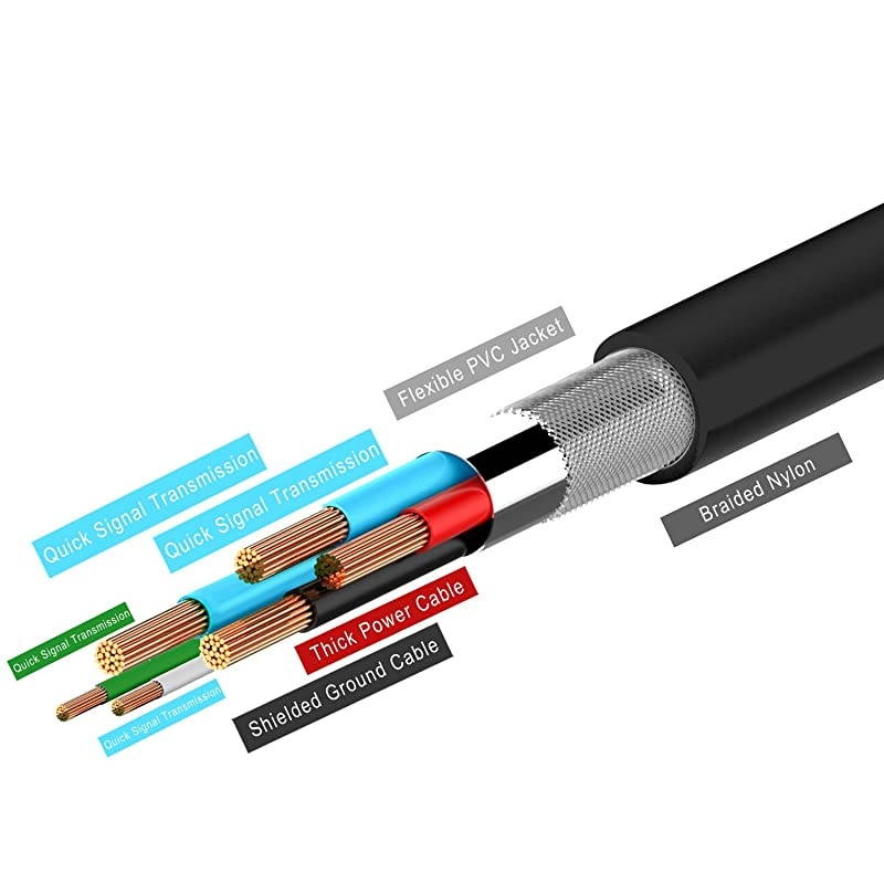USBC to USBA 30 Cable Type C Charging and Data Transfer 3Pack 3 Feet