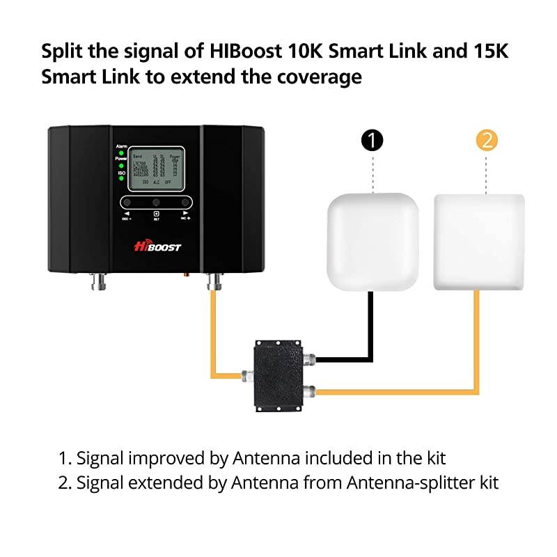 Wide Band 698-2700 MHz Wall Mount Panel Antenna with 2 Way Splitter N-Female Connectors,50FT N-Male to N-Male Coaxial Cable for Signal Booster,Compatible with All US Carriers 2G/3G/4G LTE