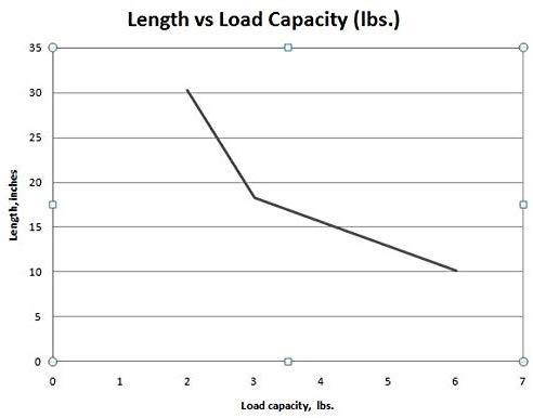 34" Flexwire Custom Length Waterproof Solid Core Flexible Arm
