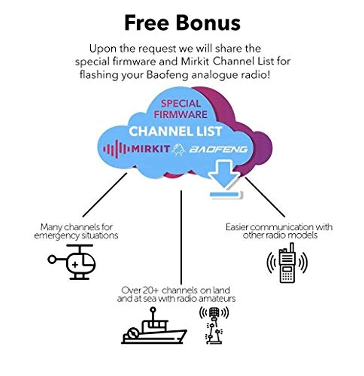 Baofeng USB Programming Cable 59 inch - Chip for Baofeng Two Way Ham Portable Radios: UV-5R / 5RA / 5R Plus / 5RE / bf F8HP / UV3R Plus/BF-888S /UV-82 / 5RX3 / GA-2S / BF-F8+ / H777 / UV-82HP
