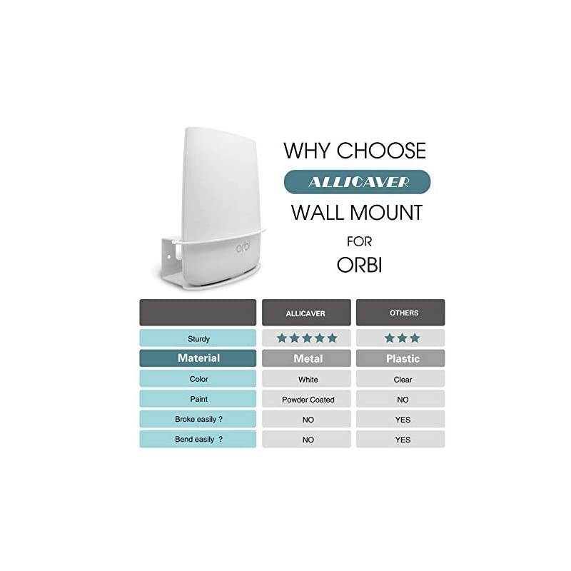 Compatible Wall Mount Netgear Orbi Sturdy Metal Made Mount Stand Holder Compatible Orbi WiFi Router RBR20 RBS20 RBK20 RBK23 Tri Band Home WiFi Router Mini orbi 2pcs