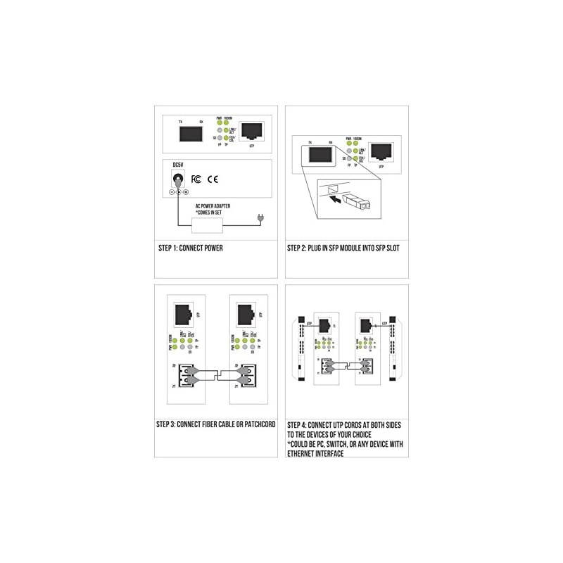 SFP Slot Gigabit Ethernet Fiber Optic Media Converter to UTP Cat5eCat6 101001000 Copper AutoSensing SFP Slot Supporting Any Mini GBICSFP Gigabit Type Jumbo Frame LLF Support