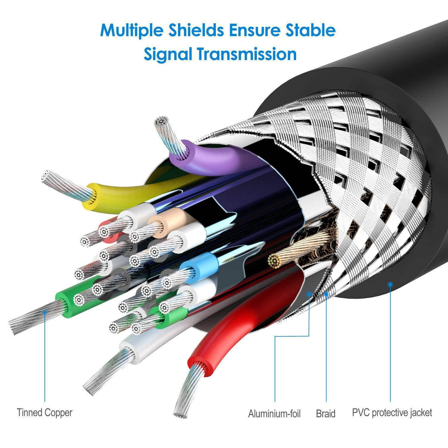 Mini DP to HDMI, Rankie Gold Plated Mini DisplayPort (ThunderboltTM Port Compatible) to HDMI HDTV Male to Female Converter Adapter(Black)