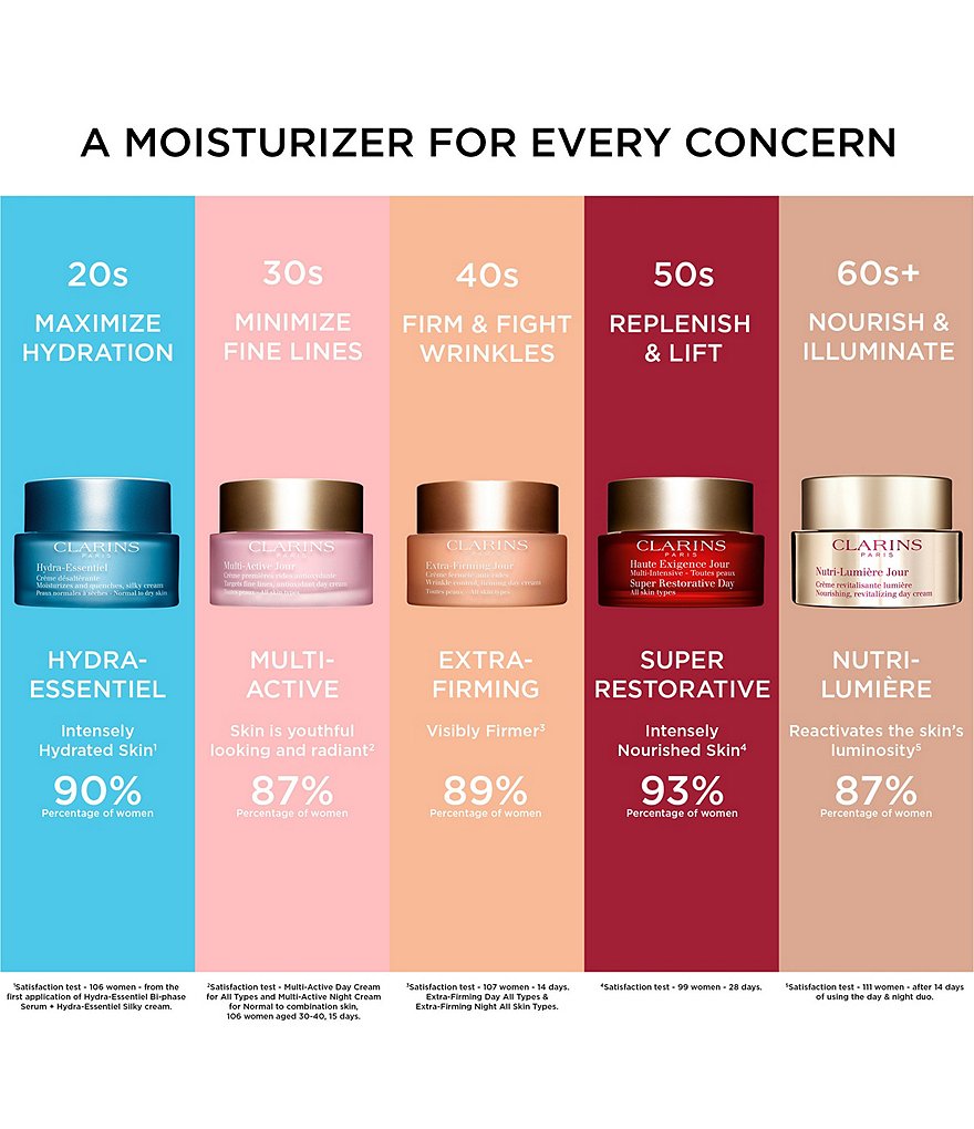 Clarins Hydra-Essentiel Silky Cream