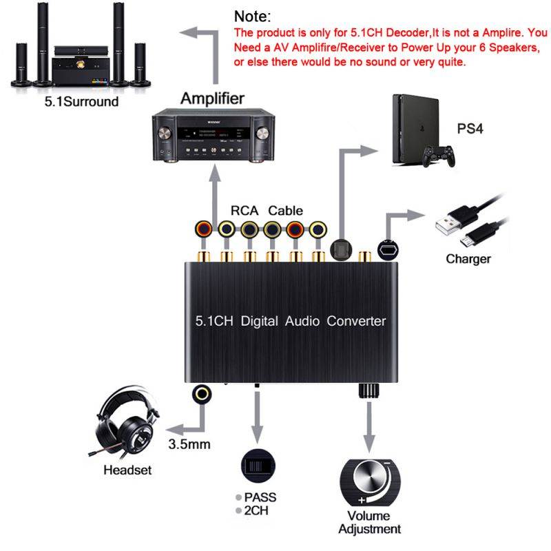 5.1 Audio Decoder Digital Audio Converter Fiber Cable Digital Optical Coax to RCA Audio Converter