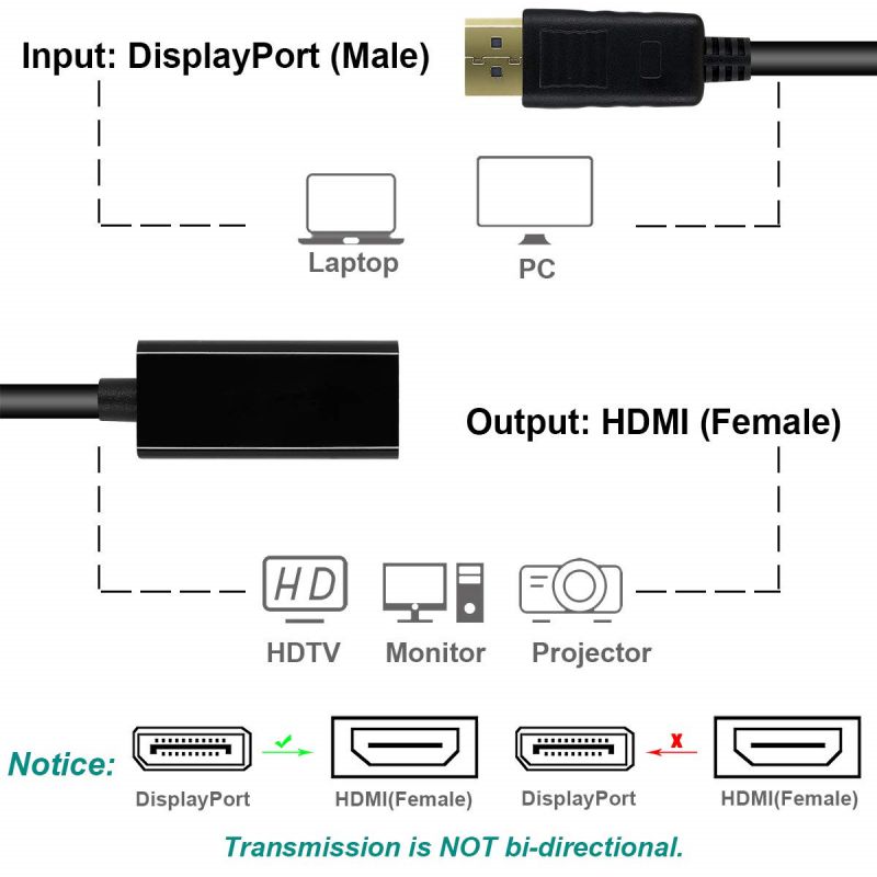 DisplayPort Cable with Latches MM DP to DP 1080p 50ft P580050